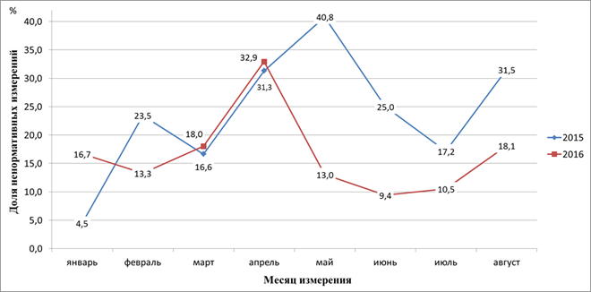 статистика qos.by