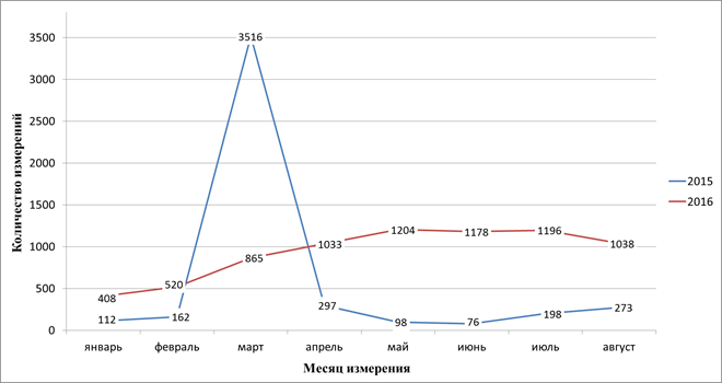 статистика qos.by